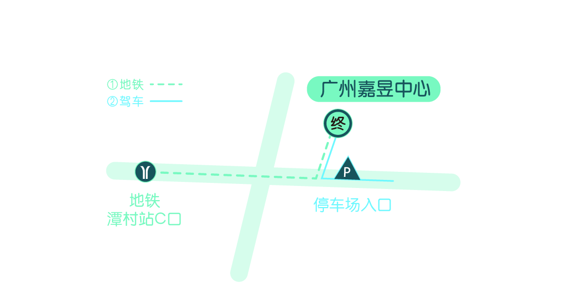 线路指引 1地铁：潭村站C口-广州嘉昱中心(步行4分钟)  2驾车：广州嘉昱中心停车场